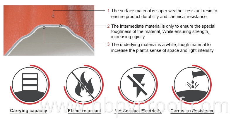 roof tile plastic